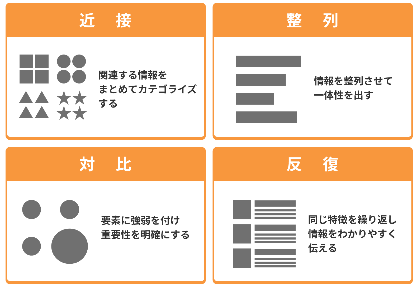 【非デザイナー必見】読むだけですぐに活用できる!デザインの基本4原則について | ライフマガジン